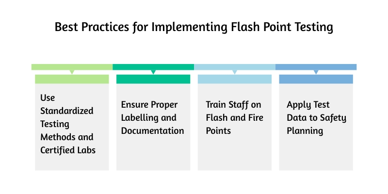 Best Practices for Implementing Flash Point Testing